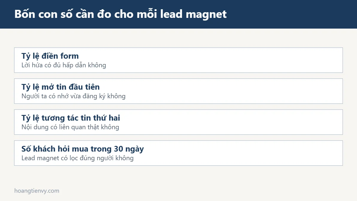 Bốn chỉ số cần đo lường cho một lead magnet hiệu quả