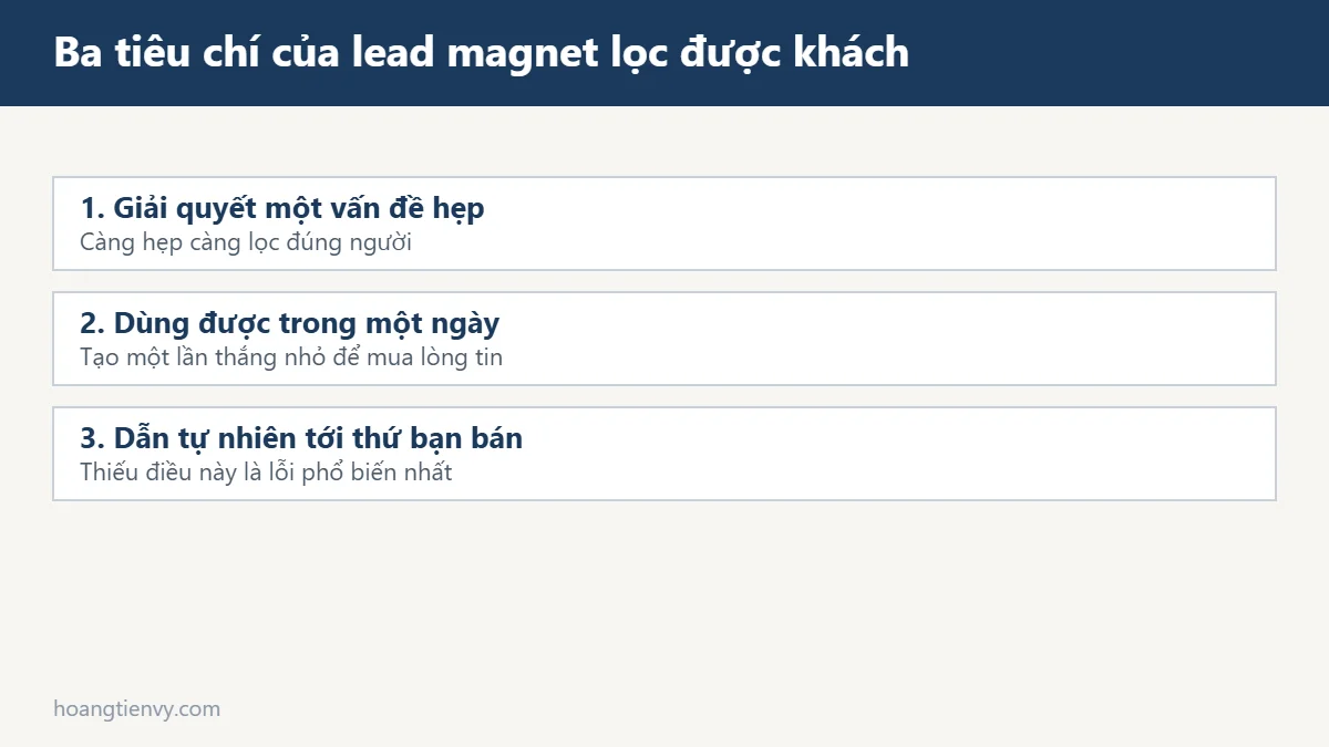 Ba tiêu chí của một lead magnet lọc được khách hàng tiềm năng