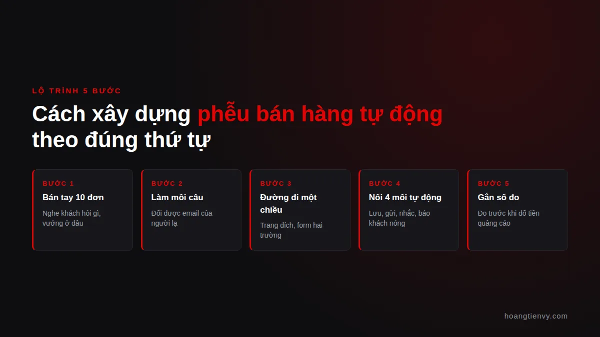 Lộ trình 5 bước xây dựng phễu bán hàng tự động cho người mới