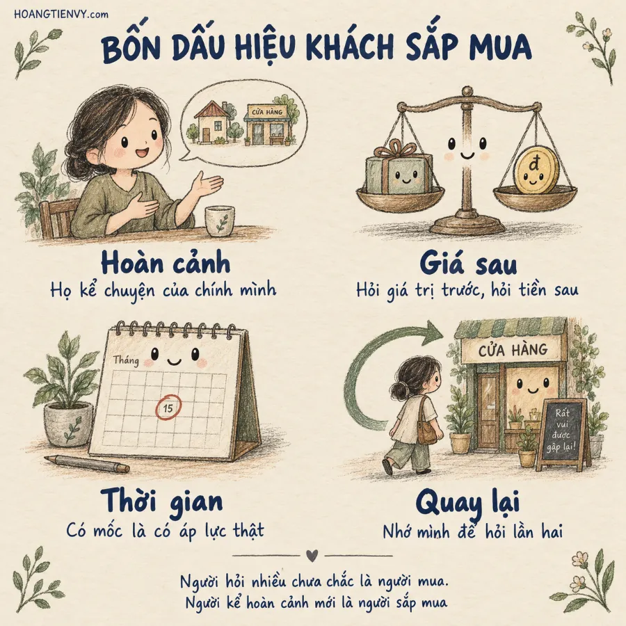 Bốn dấu hiệu nhận ra khách hàng tiềm năng sắp mua qua tin nhắn