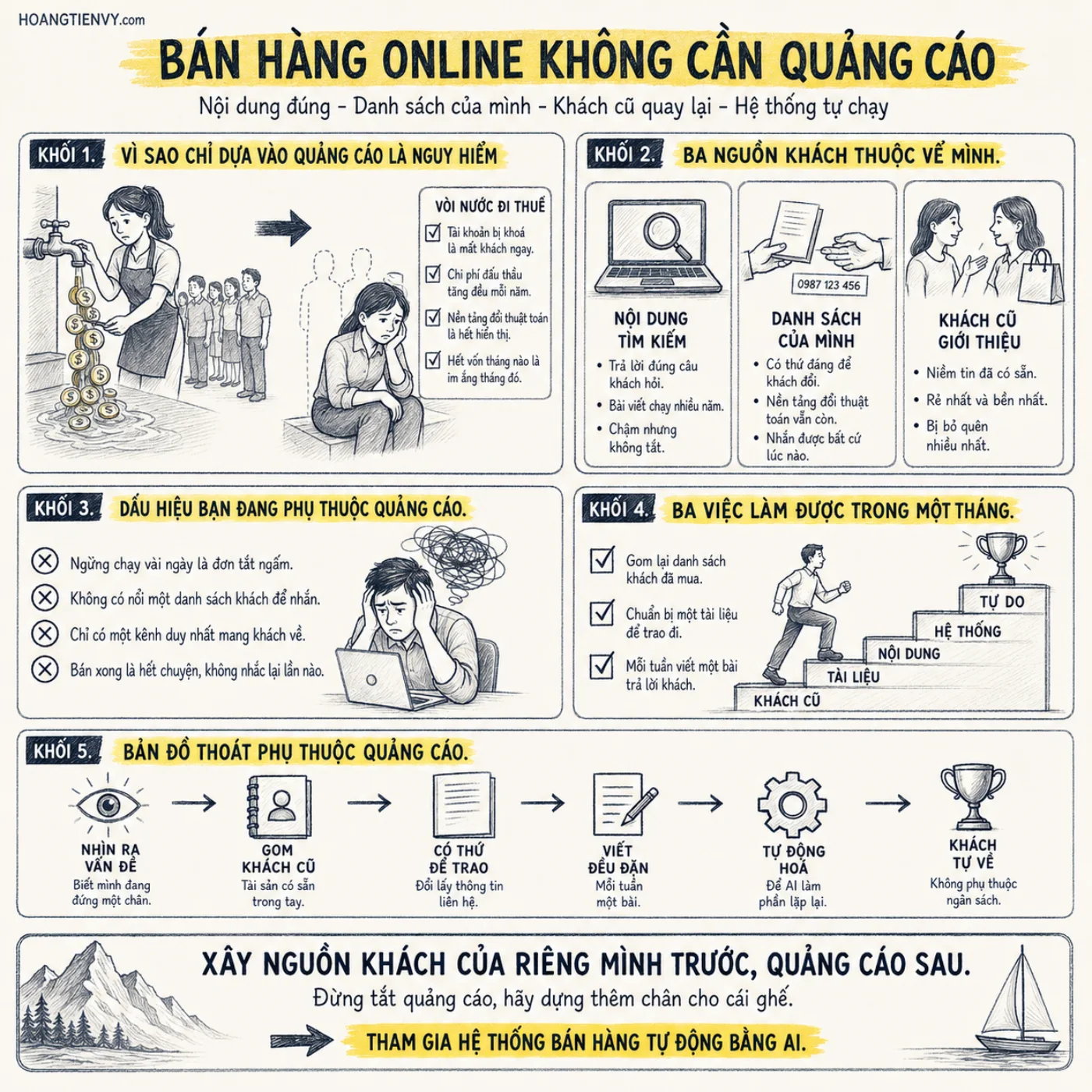 Infographic bán hàng online không cần quảng cáo: ba nguồn khách thuộc về mình