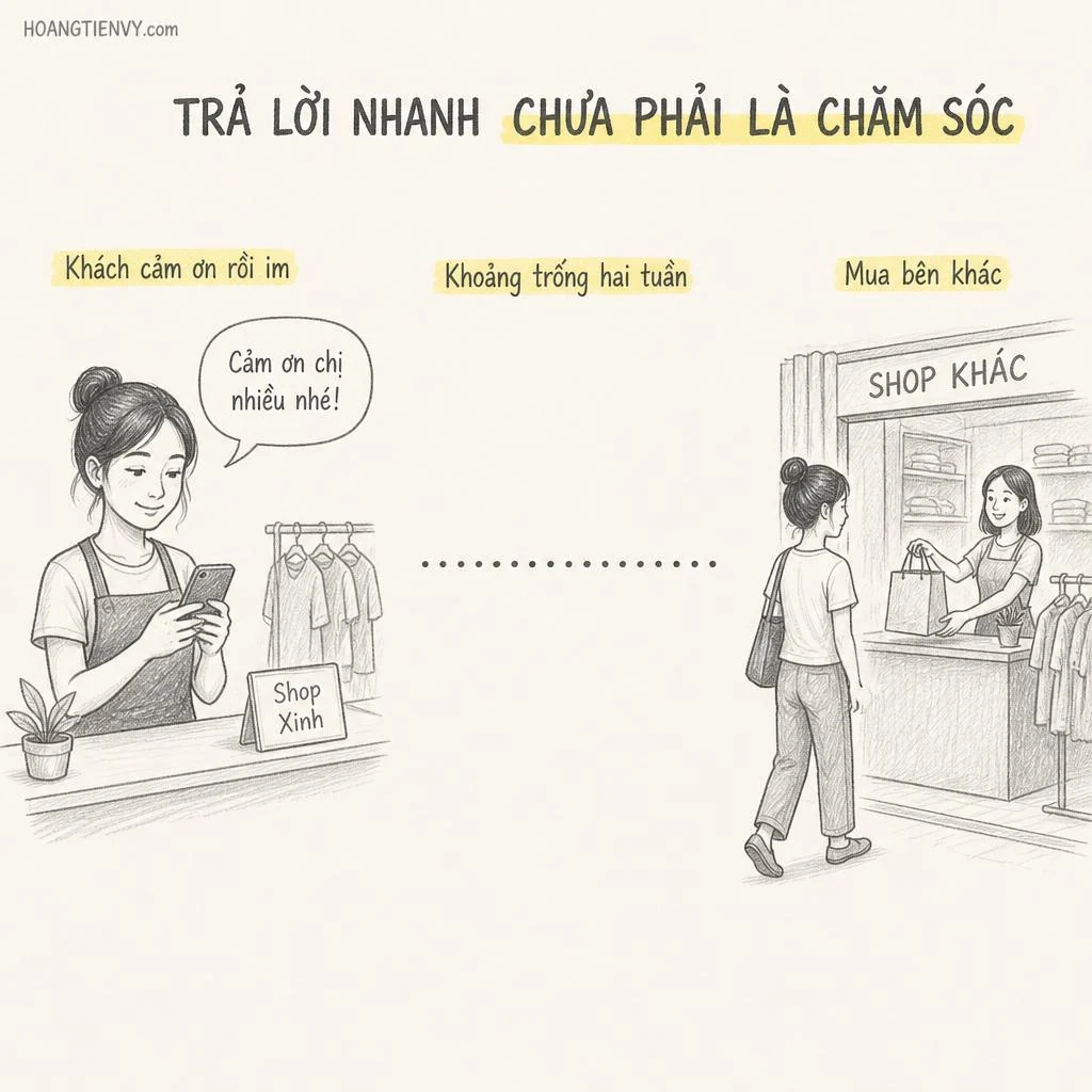 Trả lời nhanh chưa phải là chăm sóc khách hàng